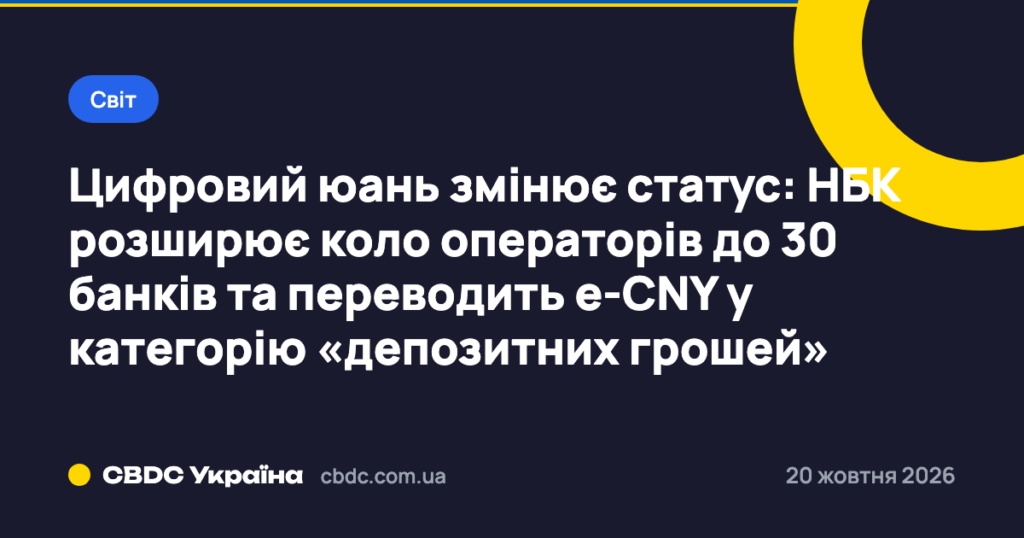 Цифровий юань змінює статус: НБК розширює коло операторів до 30 банків та переводить e-CNY у категорію «депозитних грошей»